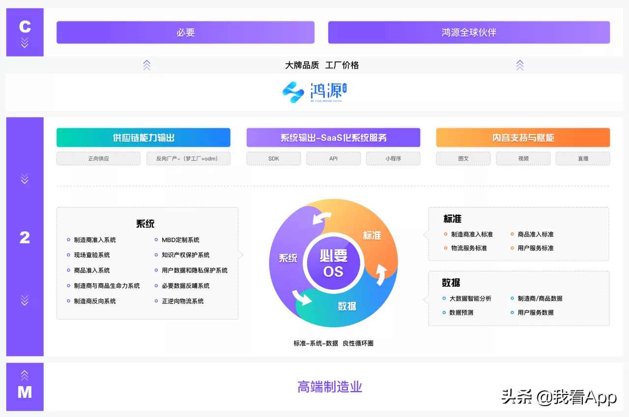 毕胜发文“必要供应链即日起正式向全球开放”
