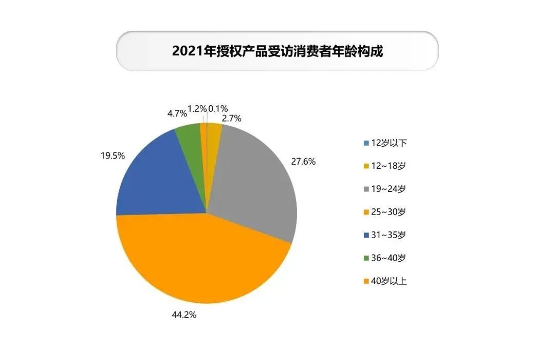 年零售额1374亿元，动漫IP占比28%，中国品牌授权行业有这些特征