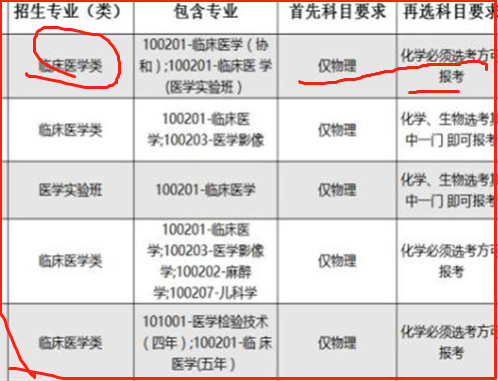 临床专业大学排行榜，协和复旦并排第二档，同济医院无缘前三
