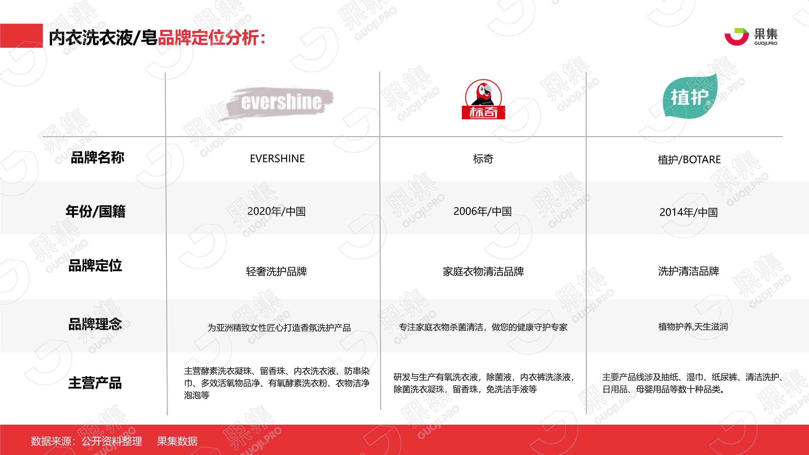 2021年内衣洗衣液皂行业社媒营销分析报告