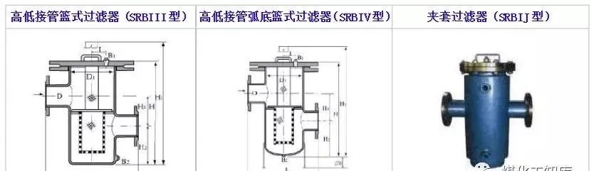 12种管道过滤器