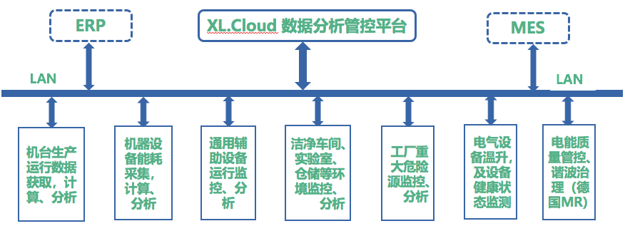 XL90物联网关选型及应用