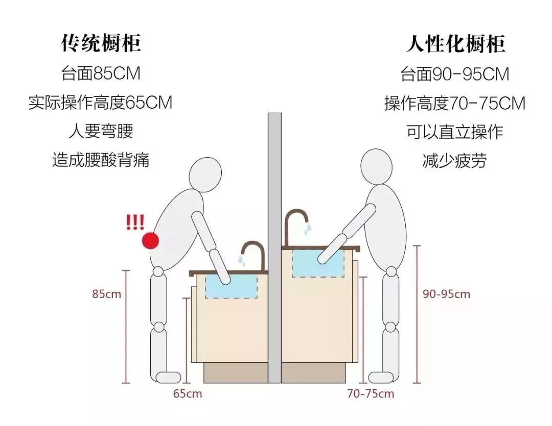 走心设计！厨房装修的5个设计要点，99%的人都收藏了