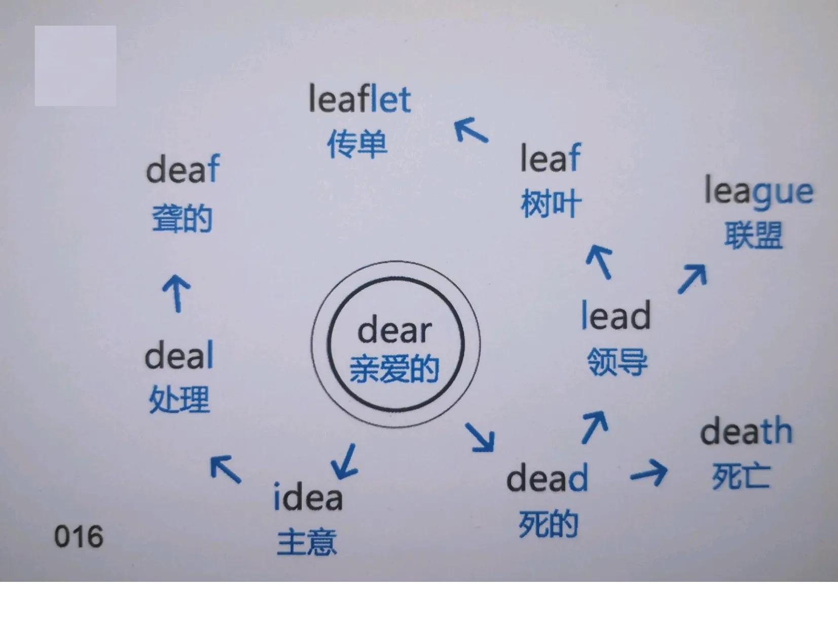 200张思维导图速记初中英语必背1600单词，中考必掌握，家长收藏