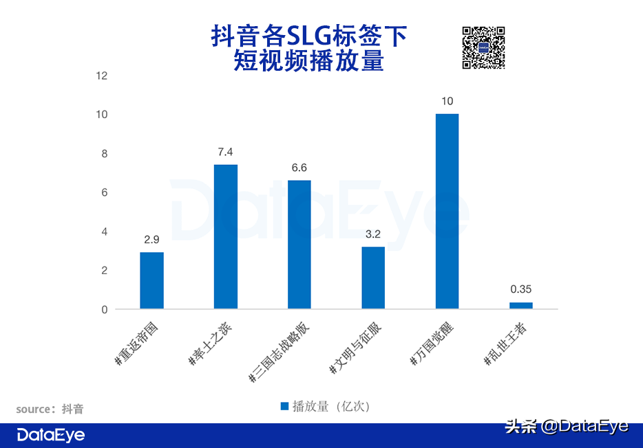 莉莉丝这款4年没有回本的游戏(腾讯天美攒了4年的“大招”，对比阿里、网易、莉莉丝数据如何？)