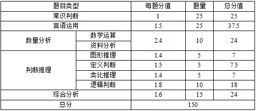 重庆<a href=http://https://www.sydw.cn/ target=_blank class=infotextkey>事业单位</a>新大纲来了!考情一览