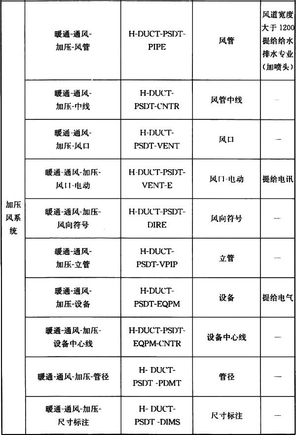 普通住宅新标准,住宅划分标准