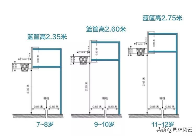 篮球比赛是多少号的球(体育小贴士 | 关于小篮球 你了解多少？)