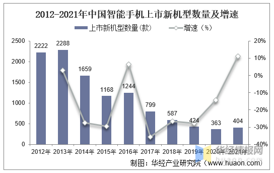 2021年全球及中国智能手机行业发展现状，高端机的需求不断提升