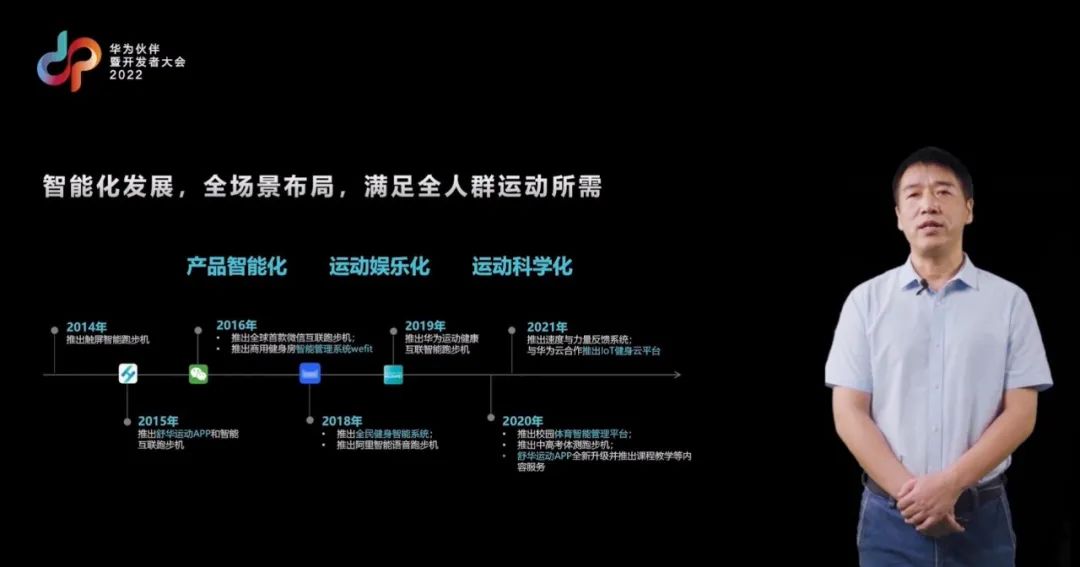 舒华体育出席华为伙伴暨开发者大会2022
