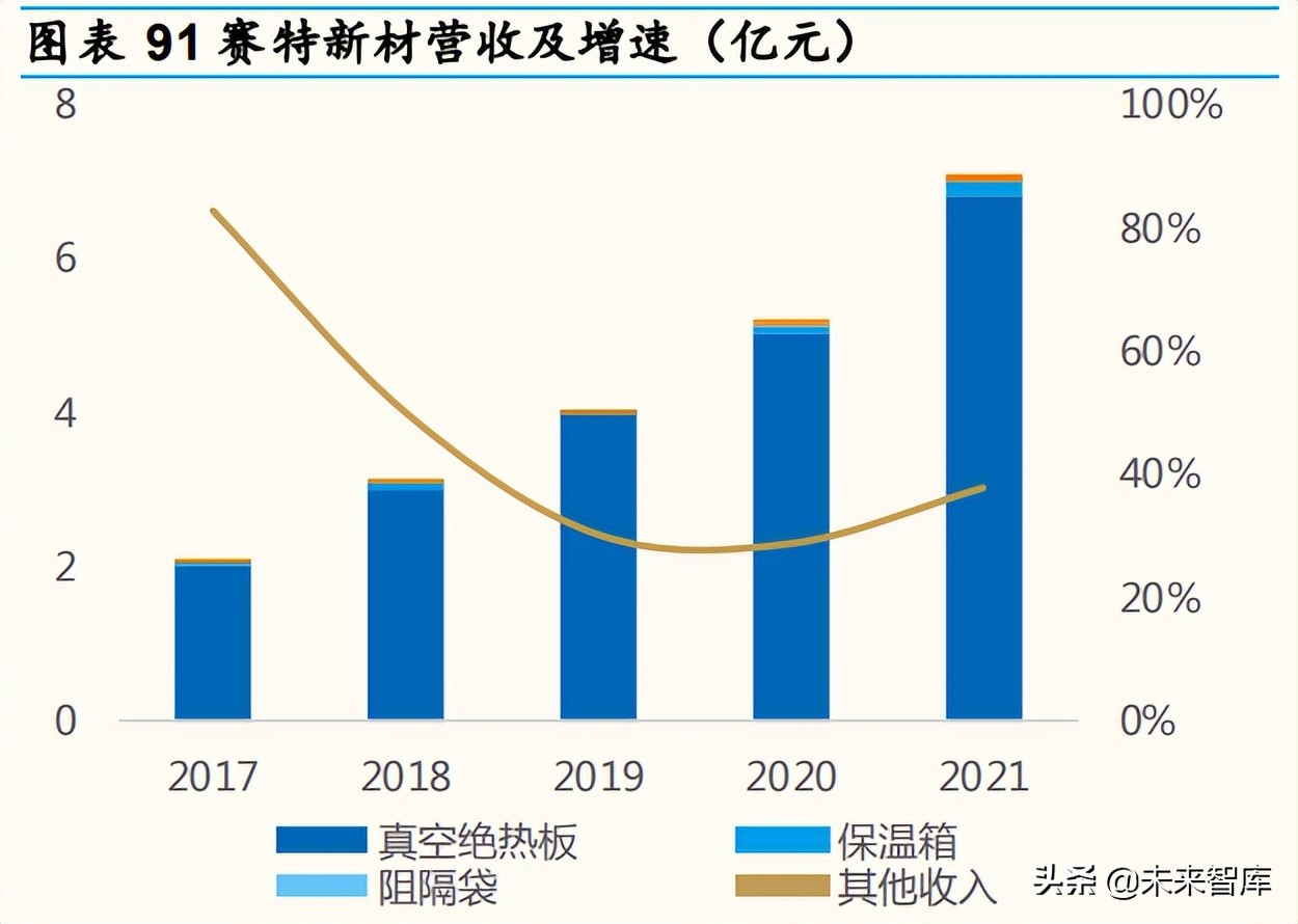 家电行业深度分析：产品&供应链视角深度拆解冰箱升级路径