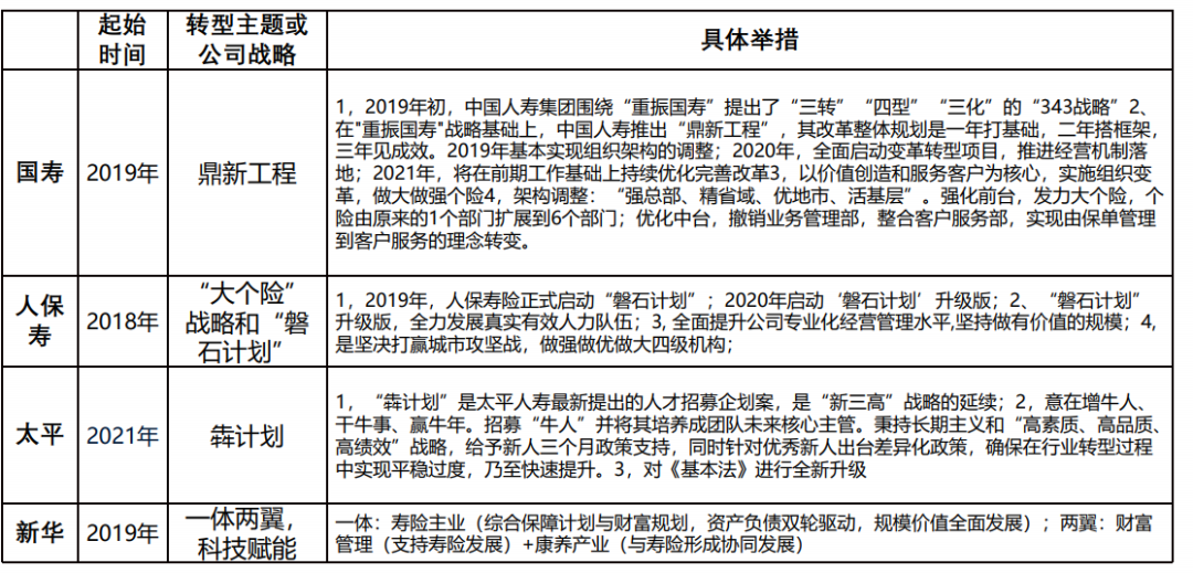 收入腰斩，165万人离职：保险代理人的留存困局