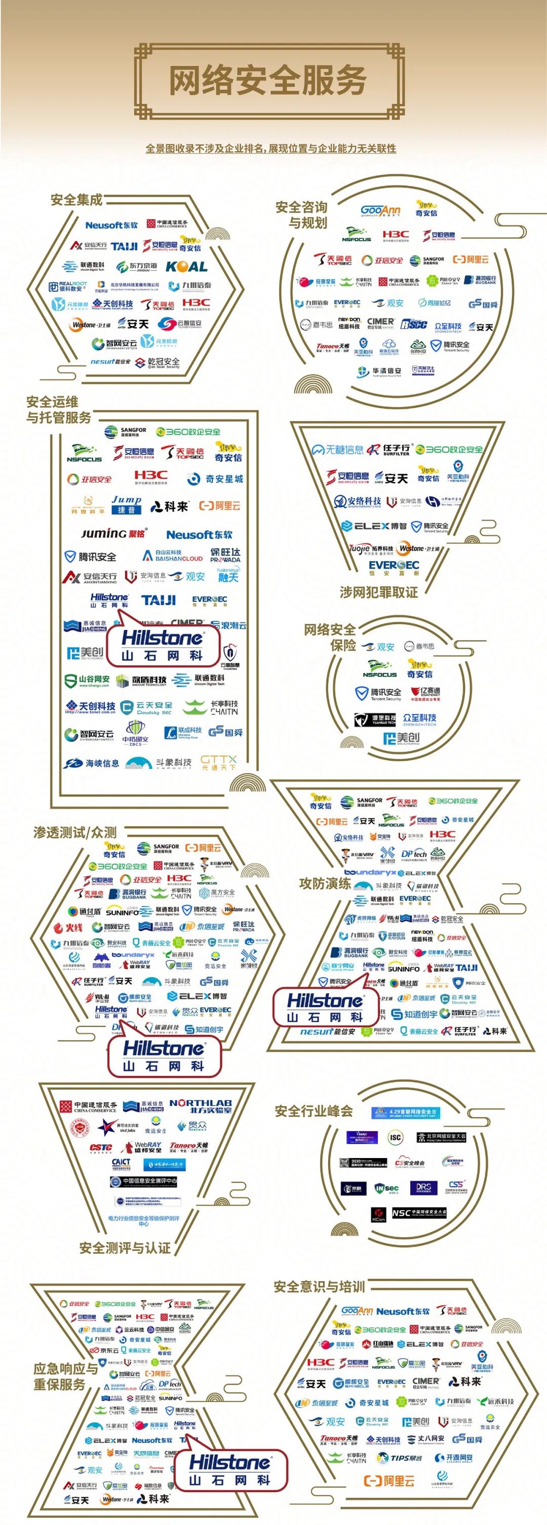 重磅！yd12300云顶集团入选安全牛《中国网络安全行业全景图》第九版