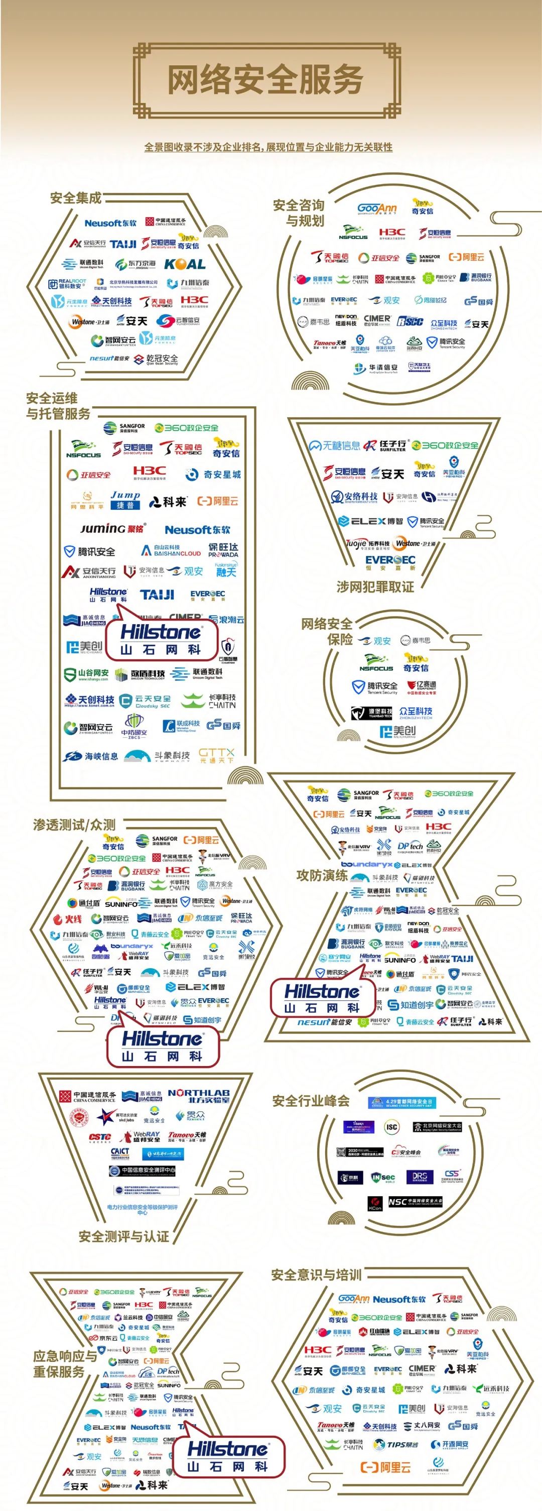 重磅！山石网科入选安全牛《中国网络安全行业全景图》第九版