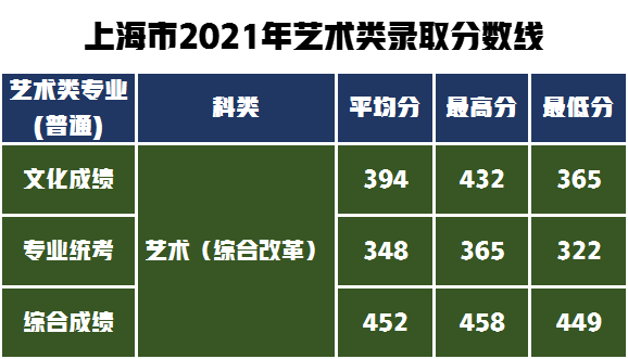 学设计、到湖工，湖北工业大学报考难吗？解秘艺术类录取分数线