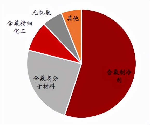 抢反弹！氟化工，能否再续昨日的辉煌？