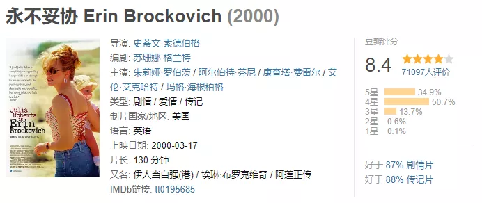 30部豆瓣高分法律电影推荐&详解