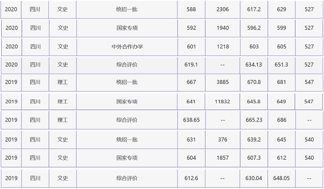 刚刚，北京高考分数线正式公布！附北京外国语大学近三年录取分数线！