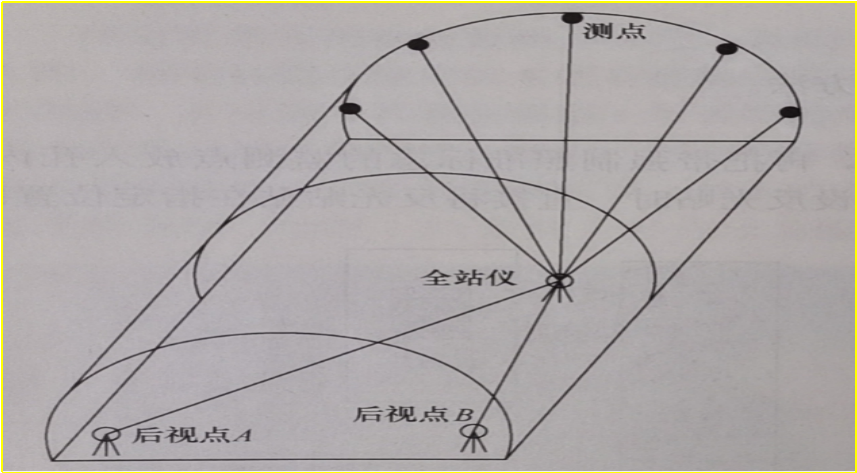 賽維板報丨凈空收斂監(jiān)測：全站儀法