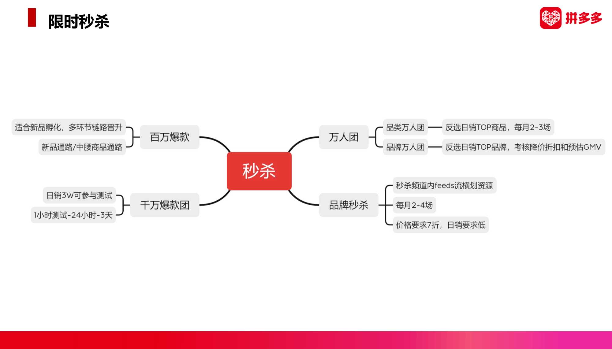 2022拼多多美妆类目趋势洞察与直播最新玩法（暨春季商家大会）