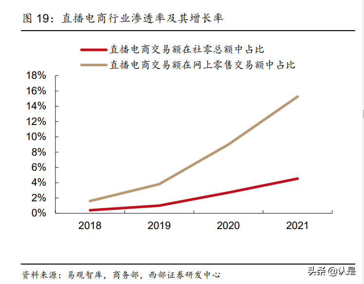 星期六研究报告：携手遥望顺利转型，成就直播电商MCN领军者