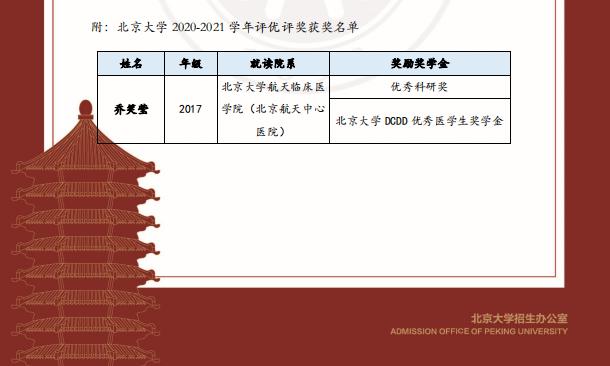 北京大学向邯郸市第一中学发来喜报(图2)