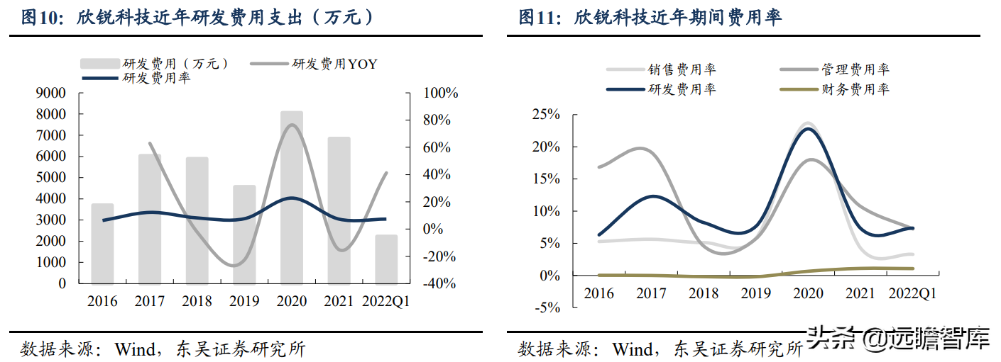 碳化硅电源方案行业领先，欣锐科技：多款新车型配套市场打开