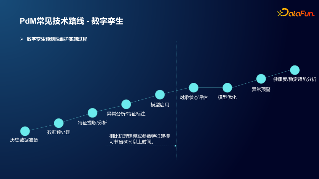 小米封杨：工业设备预测性维护及时序数据库选型