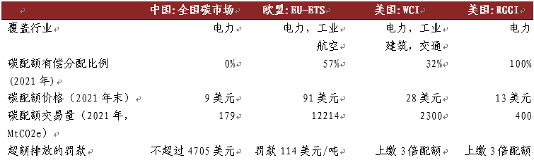 中金研究院 | 发挥碳市场的有效定价功能