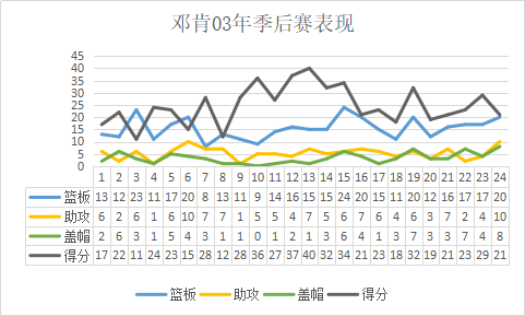 邓肯视频(完美的建队基石，6支球队为了他而摆烂，低调的大基本功邓肯)