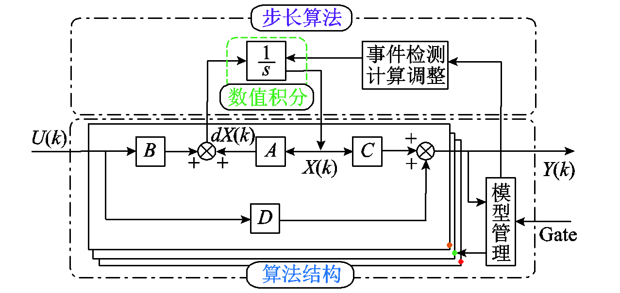 電動汽車功率控制單元軟件數(shù)字化設計的研究綜述及展望︱浙江大學