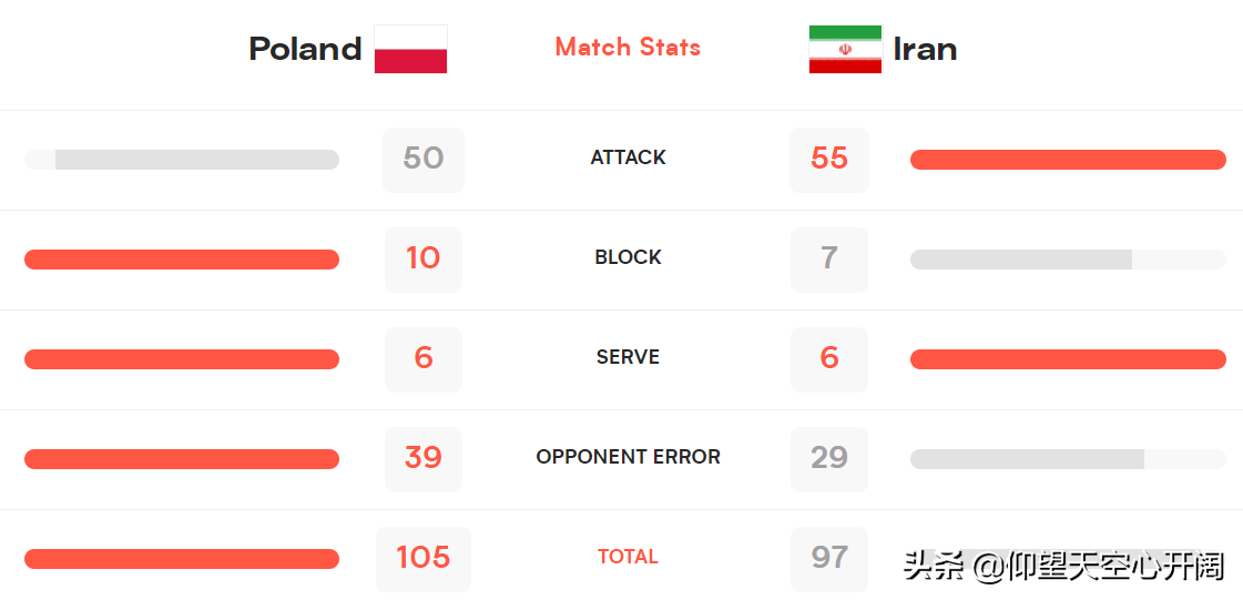 法国伊朗世界杯决赛(总决赛四强出炉，欧洲包揽3席，伊朗2-3不敌世界第一很可惜)