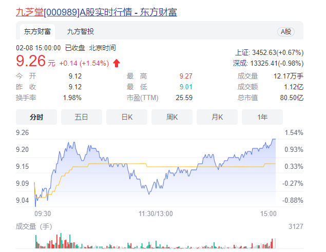 九芝堂再提价，养生赛道为什么越来越贵？