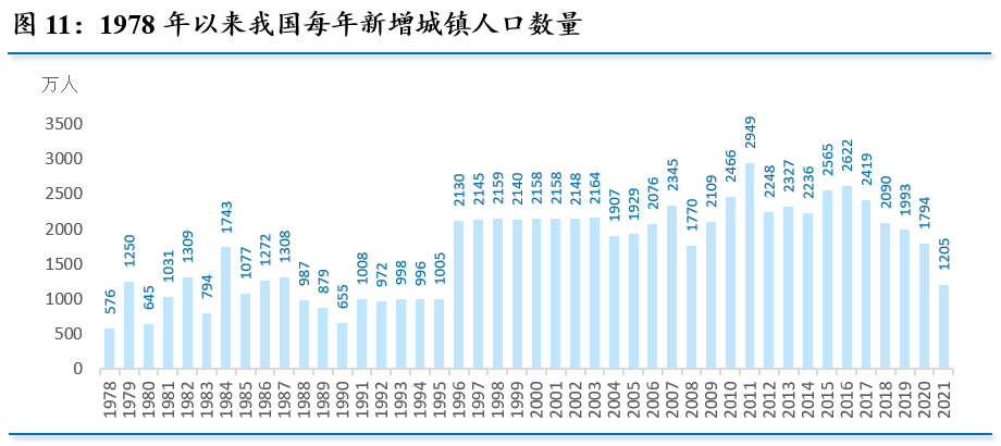 2022年我国房地产市场展望