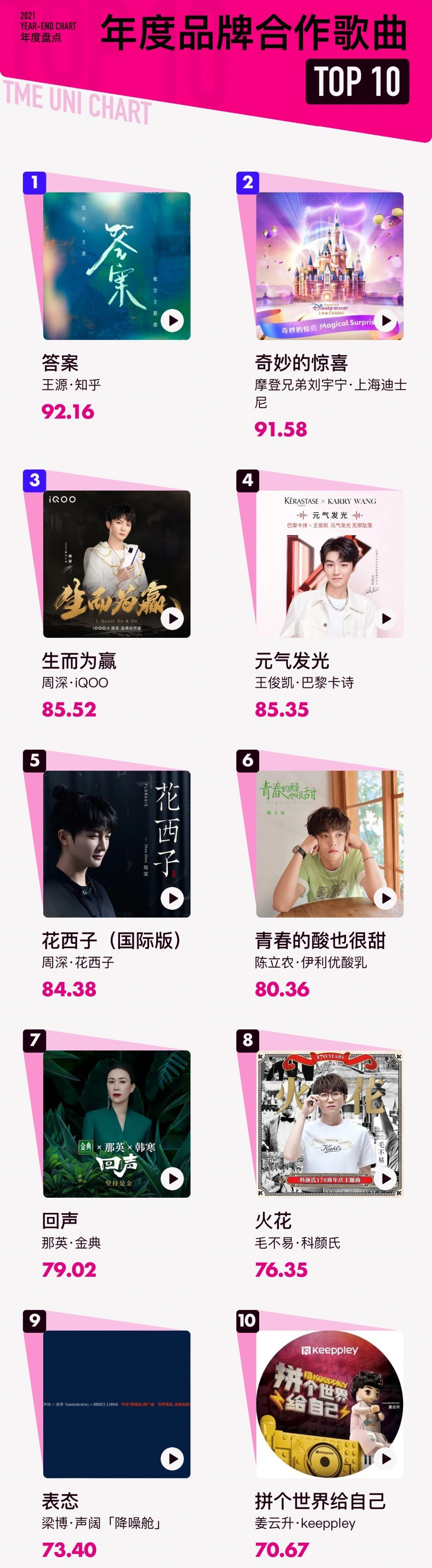 年度十大OST：周深有8首歌曲上榜，肖战和刘宇宁打破周深的垄断