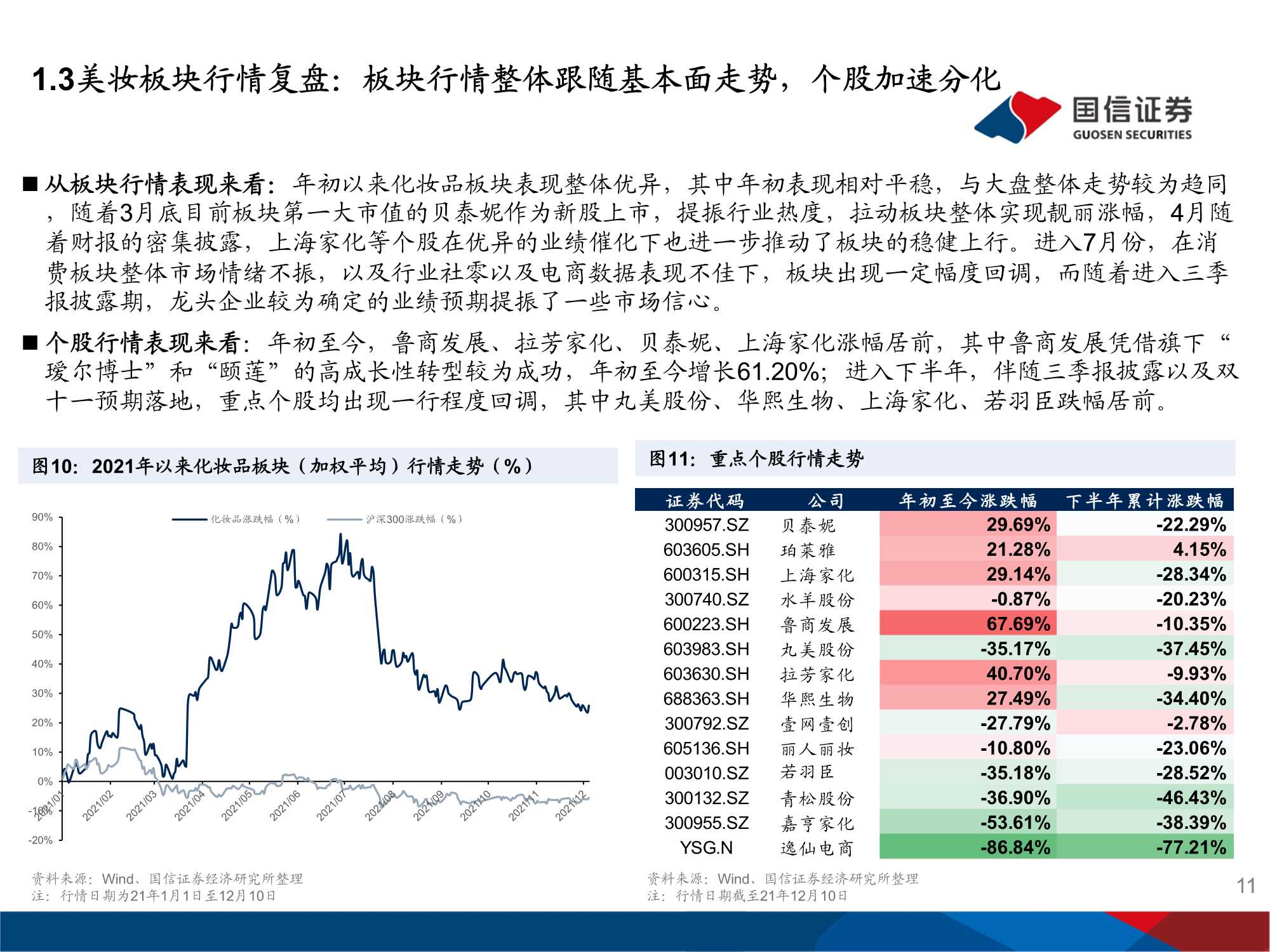 美妆医美行业2022年度投资策略：回归行业本质 深耕品牌力量