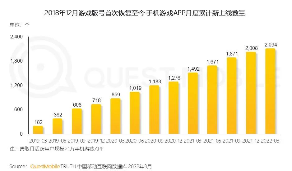 对比美德日韩俄，中国游戏业GDP占比高还是低？算不算发展过度？