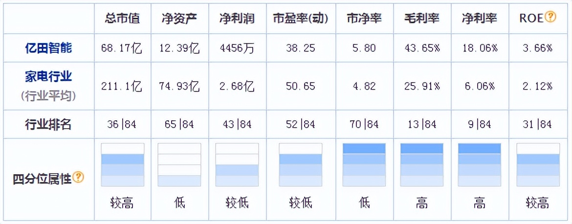 集成灶四大上市企业今昔股价对比，你最看好哪一家？