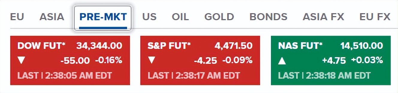 美联储将每月缩表950亿美元！BTC跌回4.3万美元