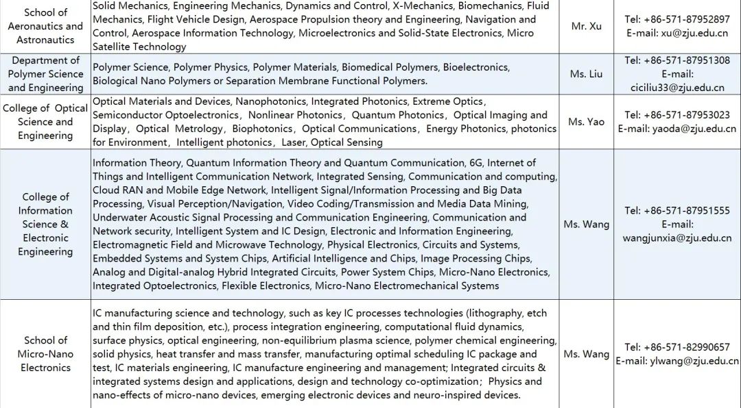 浙江大学全球人才招聘，欢迎加盟！
