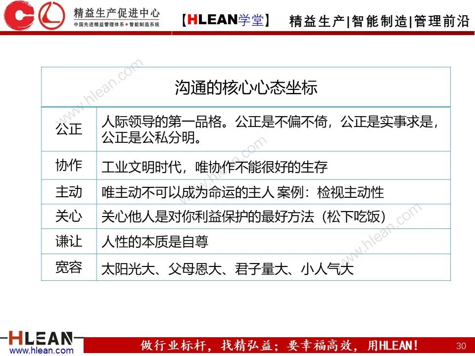 「精益學堂」總經理領導力提升 如何從優秀到卓越（下篇）