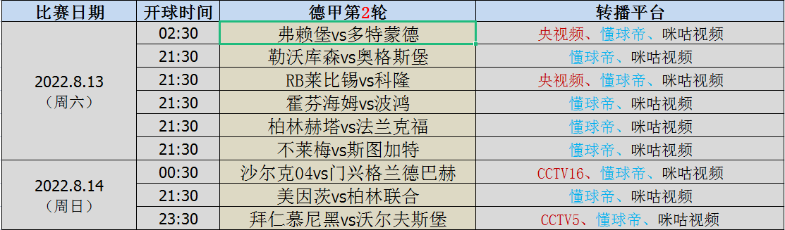 英超第二轮直播哪里看（英超第二轮看点（意甲第一轮&amp;德甲第二轮转播表））