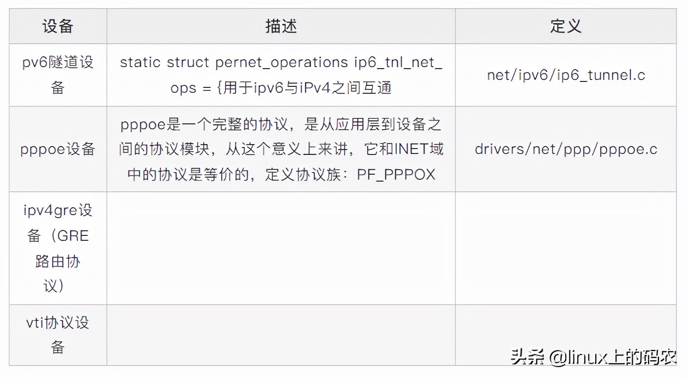 一文讀懂Linux網絡命名空間