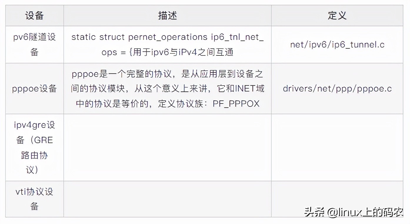 一文读懂Linux网络命名空间