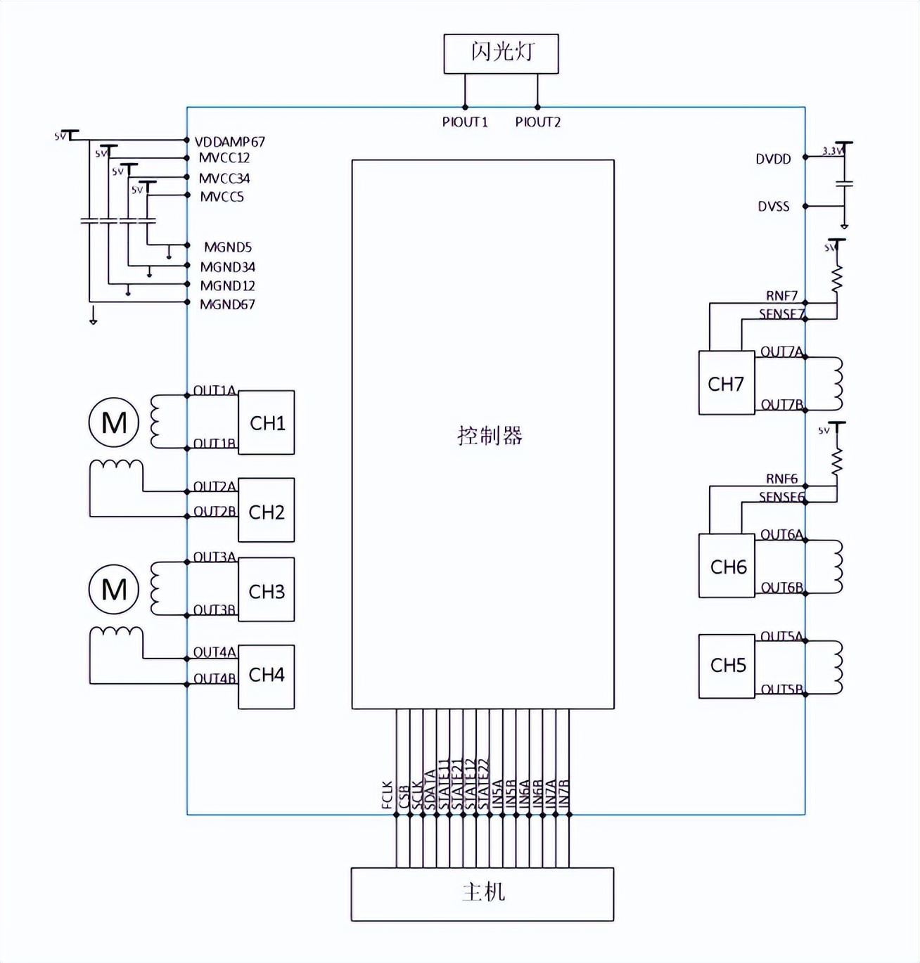 数码相机镜头电机驱动MS35009简介及替代方案