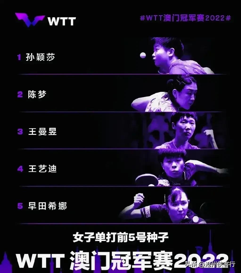 wtt冠军赛赛程20日（「WTT澳门冠军赛」10月20日赛程安排出炉）