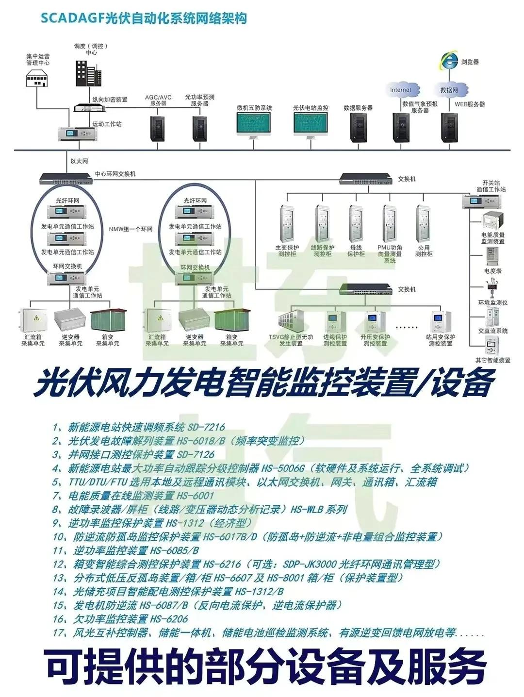 防逆流控制和最大功率输出的自动跟踪 HS-6002G光伏电站通讯管理机