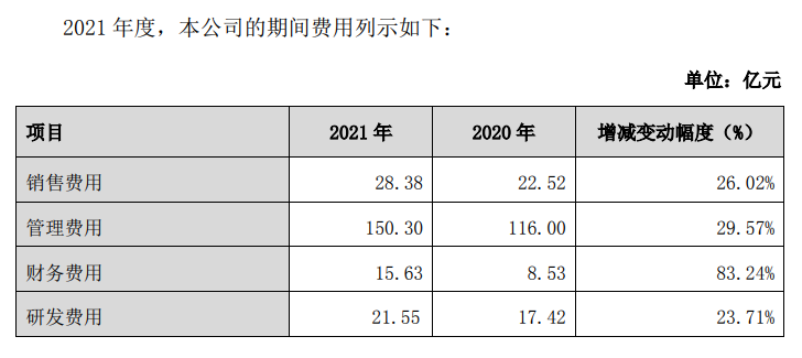 �Ʊ��ٵݣ�˳��ȥ��Ӫ������34.5%���˹��ɱ��͹������������¹�ĸ���������41.7%