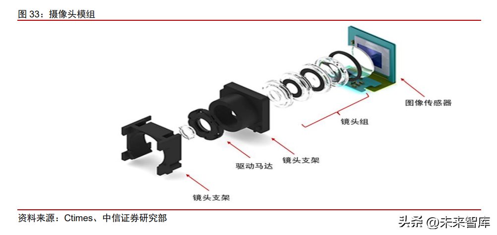 激光雷达产业深度研究：从拆解五款激光雷达看智能驾驶投资机遇