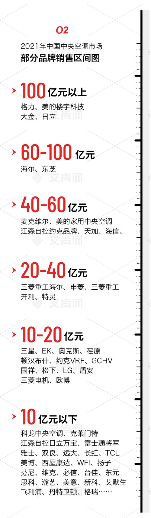 全年增长超25%，2021年中国中央空调市场迎来报复性增长